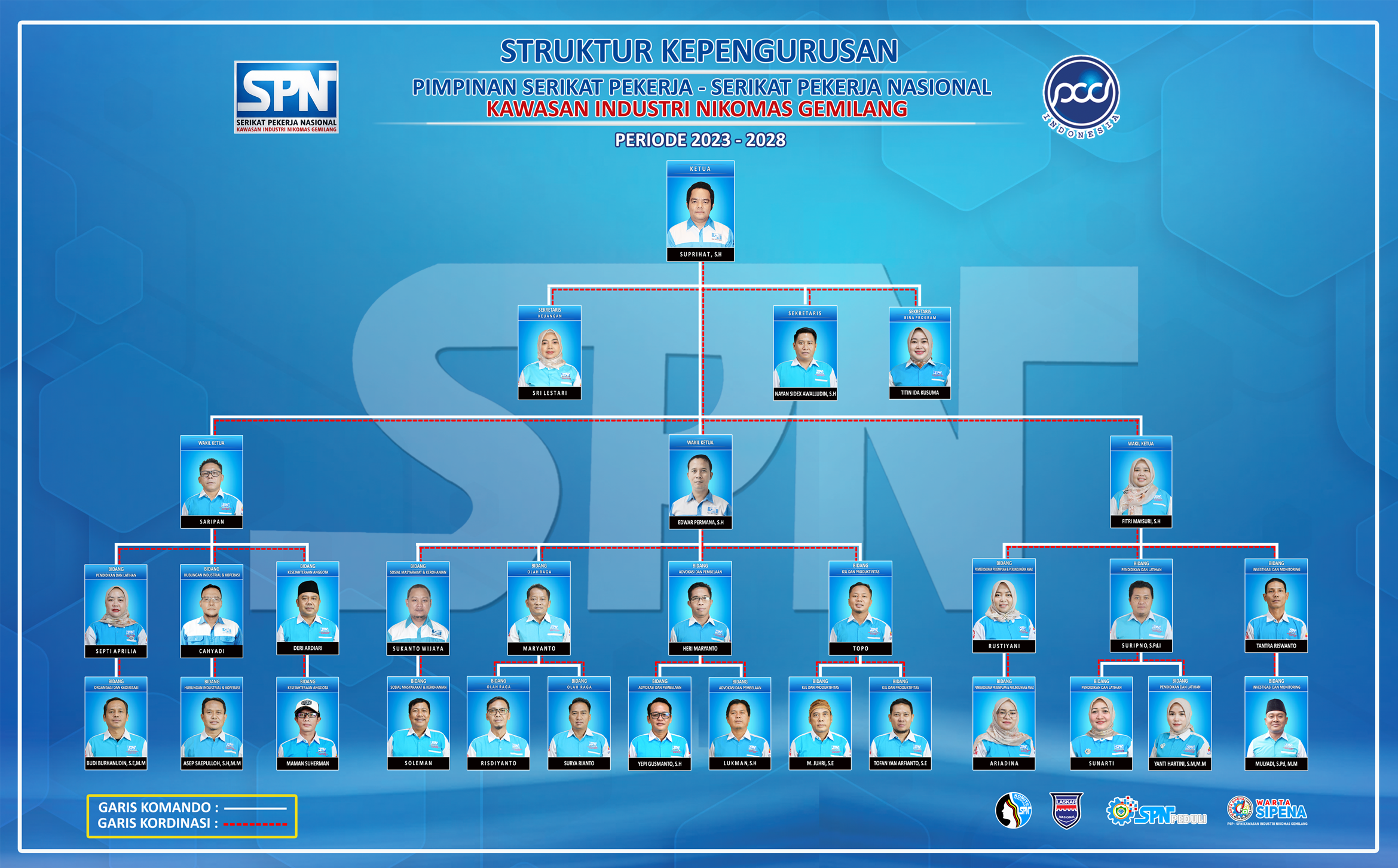 STRUKTUR KEPENGURUSAN PSP-SPN KAWASAN INDUSTRI NIKOMAS GEMILANG