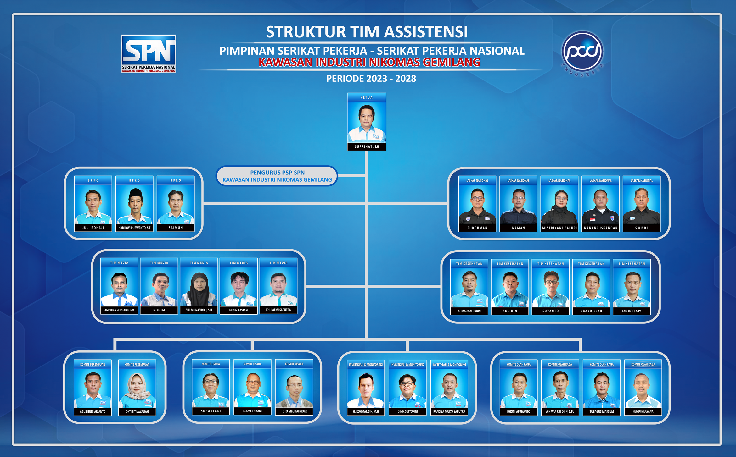 TIM ASSISTENSI PSP-SPN KAWASAN INDUSTRI NIKOMAS GEMILANG